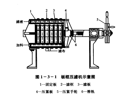 熒光增白劑板框式壓濾機(jī)