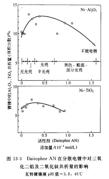 表單1