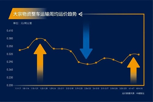 緊急通知！全國高速開啟“收費模式”！化工品將全面漲價！