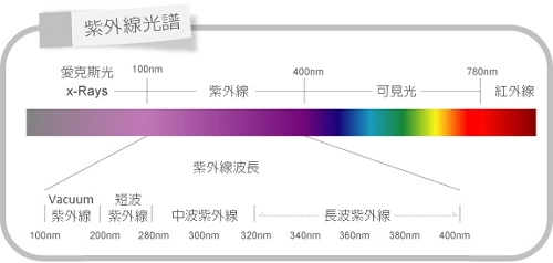 熒光增白劑的這些用途95%的人不知道